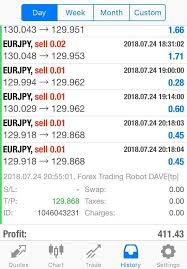 Trade With Forex Trading Robot Dave Go To Our Website To