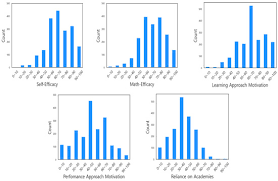 Image result for Science Math Applications Mathematical Psychology Events