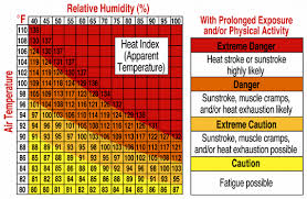 heat index heat index osha