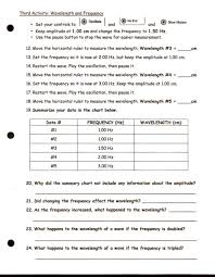 July 31st marks harry potter's birthday Wave Simulation 1 Welcome To Mrs Kolesar S Place