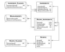A join locates related column values in the two tables. Nesting Multiple Inner Join Within Left Outer Join In Sql On Deifferent Side Of Keyword Database Administrators Stack Exchange