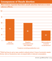 Abortion was legal only under very limited circumstances until 1 february. The Individual And Household Level Cost Of Unsafe Abortion In Uganda Guttmacher Institute