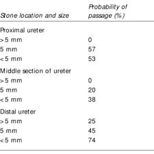 Pdf Diagnosis And Initial Management Of Kidney Stones