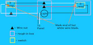 Where can i find a good diagram for wiring a 2 way switch? 3 Way Switch Variations