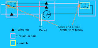 You can observe in the schematic that both the com terminals are connected together. 3 Way Switch Variations