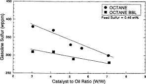 Motor Octane Number An Overview Sciencedirect Topics