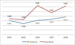 Seiring dengan semakin banyaknya angka kelahiran, persaingan di dunia kerja juga pasti tinggi. Http Bappeda Jabarprov Go Id Wp Content Uploads 2019 07 Rancangan Ku Apbd Tahun 2020 Pdf