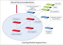 Coatings World February 2019 Ppg Introduces Ppg