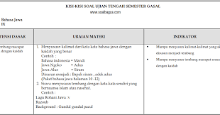 Kula dipundhawuhi ndherekaken bapak kepala sekolah tumbas kertas. Kisi Kisi Uts B Jawa Kelas 9 Semester 1 Ganjil Soalbagus Com