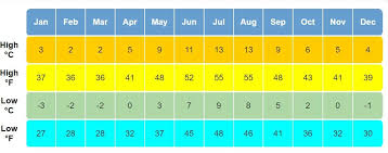 Iceland In July Why Summers The Best Time To Visit