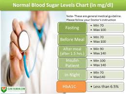 what is normal blood sugar level conspiracy cure human