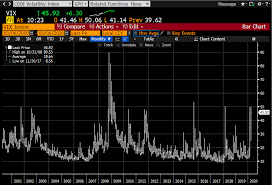 1,739,863 likes · 31,105 talking about this. Just The Vix Seeking Alpha