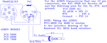 Image result for Azden PCS-6000