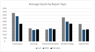 Bmw x1 maintenance cost malaysia. Insight Maintenance Costs Revealed Bmw Audi Mercedes Car Manufacturer News
