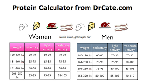 28 Disclosed Protein Chart For Weight