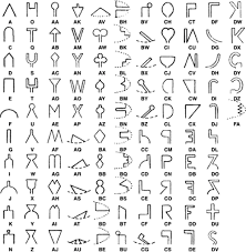 Cattle Earmark Codes And Shapes Cattle Brands Horse Brand Brand Symbols