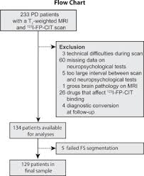 Nagayama h, hamamoto m, ueda m, nagashima j, katayama y. Processing Speed Is Related To Striatal Dopamine Transporter Availability In Parkinson S Disease Sciencedirect