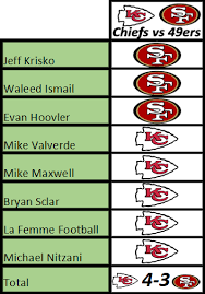 Maybe you would like to learn more about one of these? Super Bowl Liv Predictions From Experts And Comedians Football Absurdity