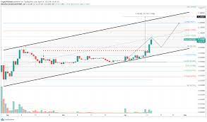 Ð) is a cryptocurrency invented by software engineers billy markus and jackson palmer, who decided to create a payment system that is instant. Ft3ty6frmx744m
