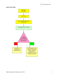 In Patient Laboratory Flowchart Perspicuous Lab Flow Chart