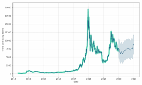 Cryptocurrencies offer the common man a chance to quit the rat race. Top 5 Cryptocurrencies For Investing In 2020 How To Spend Cryptocurrencies Crypto Rating Com