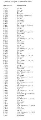 Socket Sizes Standard Online Charts Collection