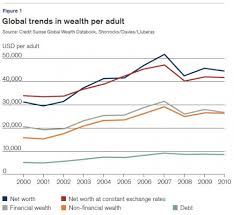 A Detailed Look At Global Wealth Distribution
