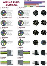 Trailer side car side wiring plug diagram. 6 Pin Trailer Wiring Ford Penny In Fuse Box Schematics Source Fordwire Warmi Fr