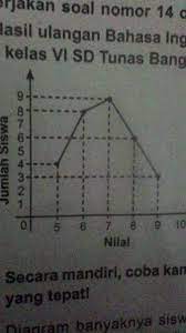Maybe you would like to learn more about one of these? Nilai Rata Rata Dari Diagram Di Samping Adalah Brainly Co Id