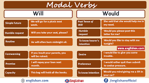 You must remember that modal verbs are followed by an infinitive but without the word to. Englishan Modal Verbs List Of Modal Verbs With Facebook