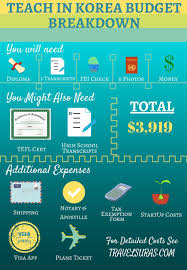 Pin On Travel South Korea