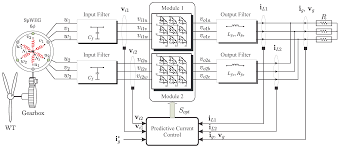 If you are not in the usa, please check your. Energies Free Full Text Improved Predictive Control In Multi Modular Matrix Converter For Six Phase Generation Systems Html