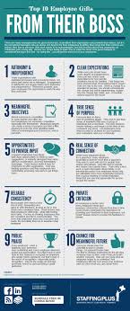 Top 10 Employee Gifts From Their Boss Infographic Employee Gifts Business Leadership Leadership
