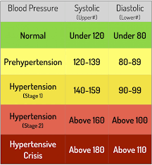 39 Unusual Ideal Blood Pressure