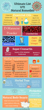 Pin On Best Of Moore Wellness Blog