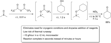 The Role Of Flow In Green Chemistry And Engineering Green