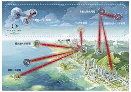 NTTと三菱重工がレーザー無線給電で世界最高効率、1kWを1km送光して152W受電：組み込み開発ニュース（2/2 ページ） - MONOist
