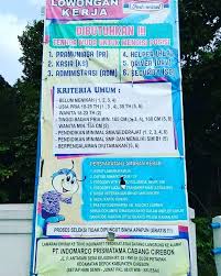 Bagi anda yang berminat dan memenuhi kualifikasi diatas, silahkan kirim lamaran lowongan kerja kantor pos sintang juli 2021 melalui alamat berikut: Lowongan Kerja Indomaret Cirebon 2021