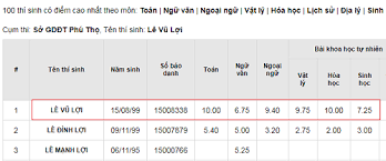 Tiếng anh 10), em trong ba môn khối d7, phương học tốt môn toán và tiếng anh, hóa gai nhất nhưng. Nam Sinh TrÆ°á»ng Lang Gianh 29 75 Ä'iá»ƒm Khá»'i A Vnexpress