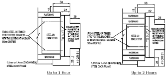 The frame shall be set in the opening with wooden wedges and fixed in the masonry openings with 60mm galvanized wood screws of designation 10. Metal Door Frame Standard Installation