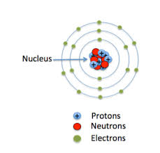 Radioactive Isotope Definition Uses Video Lesson Transcript Study Com