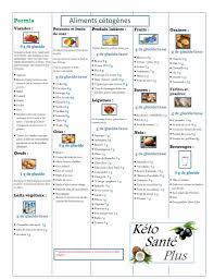 Liste Des Aliments Permis De L Alimentation Cetogene