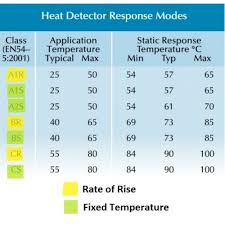 Alarmsense, discovery, orbis, series 65, xp95, xpander and soteria. Apollo Xpander A1r Heat Detector And Mounting Base Xpa Cb 11170 Apo