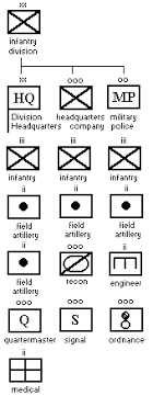 military rank operations feudal hierarchy