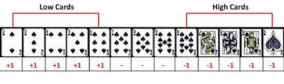 Check spelling or type a new query. Card Counting Gambling With An Edge