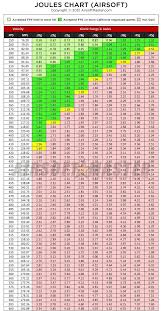 54 Comprehensive Aeg Spring Fps Chart