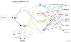 chord progression flow chart diagram nationalphlebotomycollege