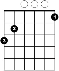 Am7 wird hier zu a7 verändert, weil er sich dann von v nach i in einen dm7 akkord auflöst. Dominant Sept Akkord Gitarre Lernen