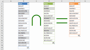 Check spelling or type a new query. Comment Comparer Deux Tableaux Excel Bureautique Efficace