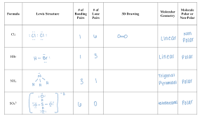The sulfur atom has two bonding pairs of electrons and two nonbonding pairs of electrons that represent the vsepr notion of ax2e2, which corresponds to an. Solved Formula Lewis Structure Of Bonding Pairs Of Lo Chegg Com